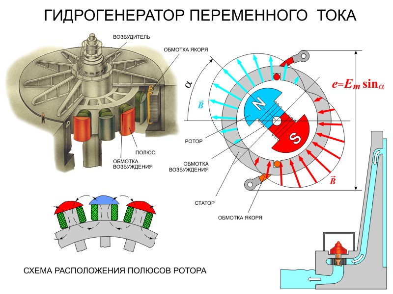 Генератор электрического тока своими руками Генератор электрического тока своими